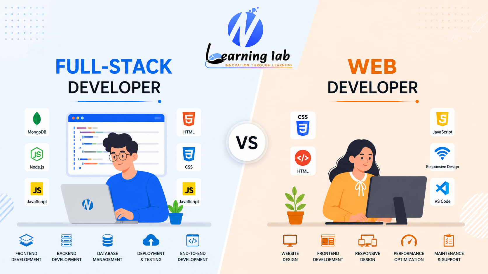 What Is the Difference Between Web Development and Full Stack Development